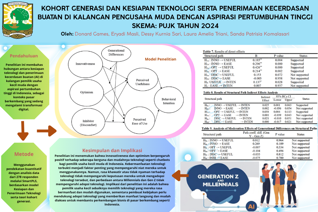 PERAN KOMPETENSI DIGITAL DALAM ORIENTASI BERWIRAUSAHA, KEYAKINAN DIRI, DAN MINAT BERWIRAUSAHA MAHASISWA BERLATAR STEM DAN NON-STEM